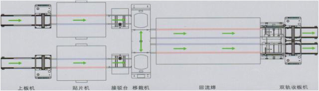 雙軌回流焊機(jī)工作原理