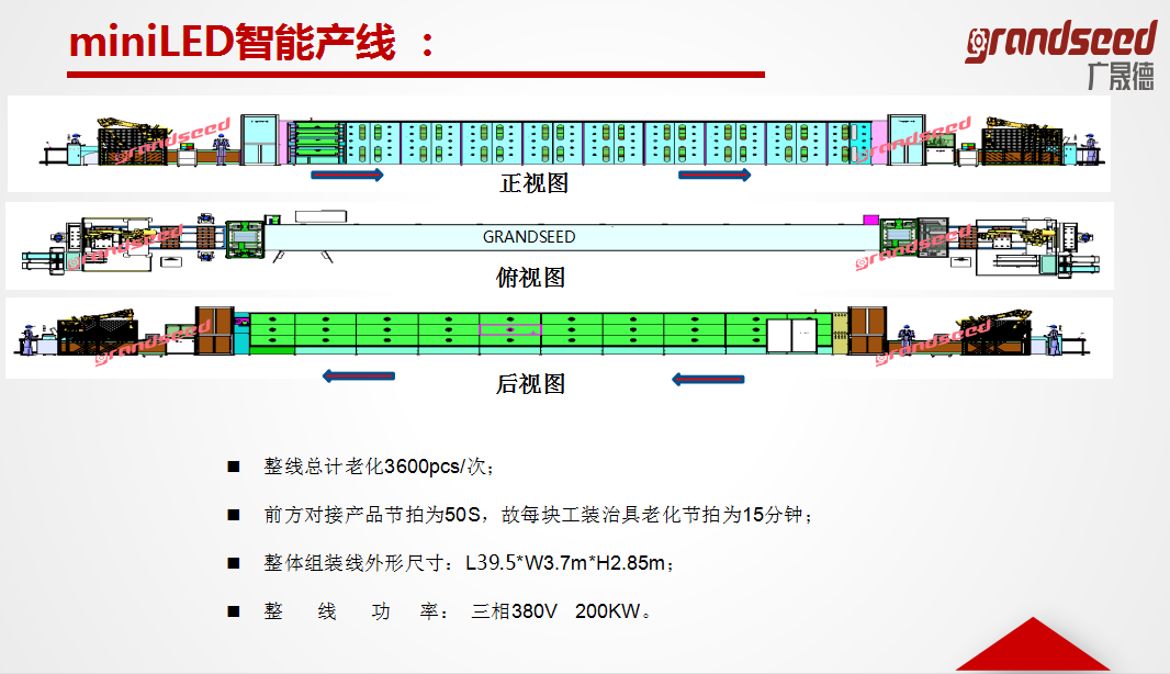 miniled生產(chǎn)線參數(shù)