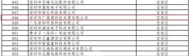 深圳“專精特企業(yè)”名單