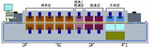 回流焊機結(jié)構(gòu)