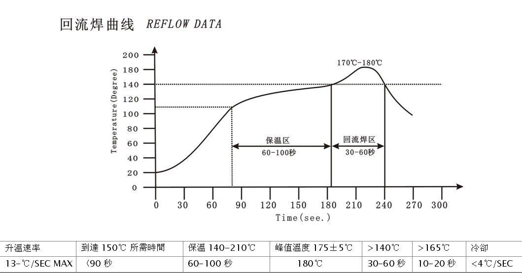 如何優(yōu)化回流焊的溫度曲線？